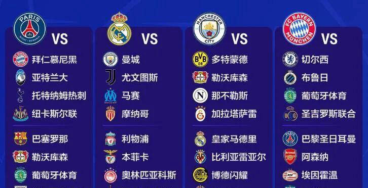 欧冠第一档球队中，哪支球队面临最艰难的抽签命运？